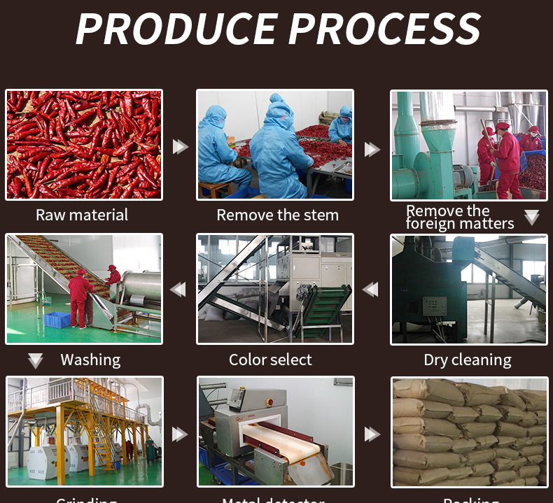 famous bulk red pepper powder